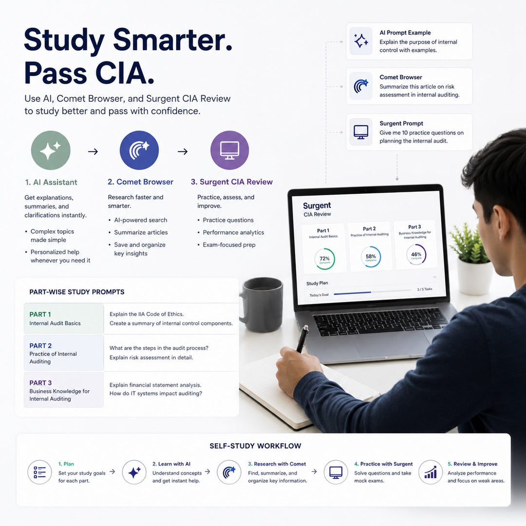 Student using AI, Comet browser and Surgent CIA Review to study for the CIA exam with part-wise prompts and self-study workflow