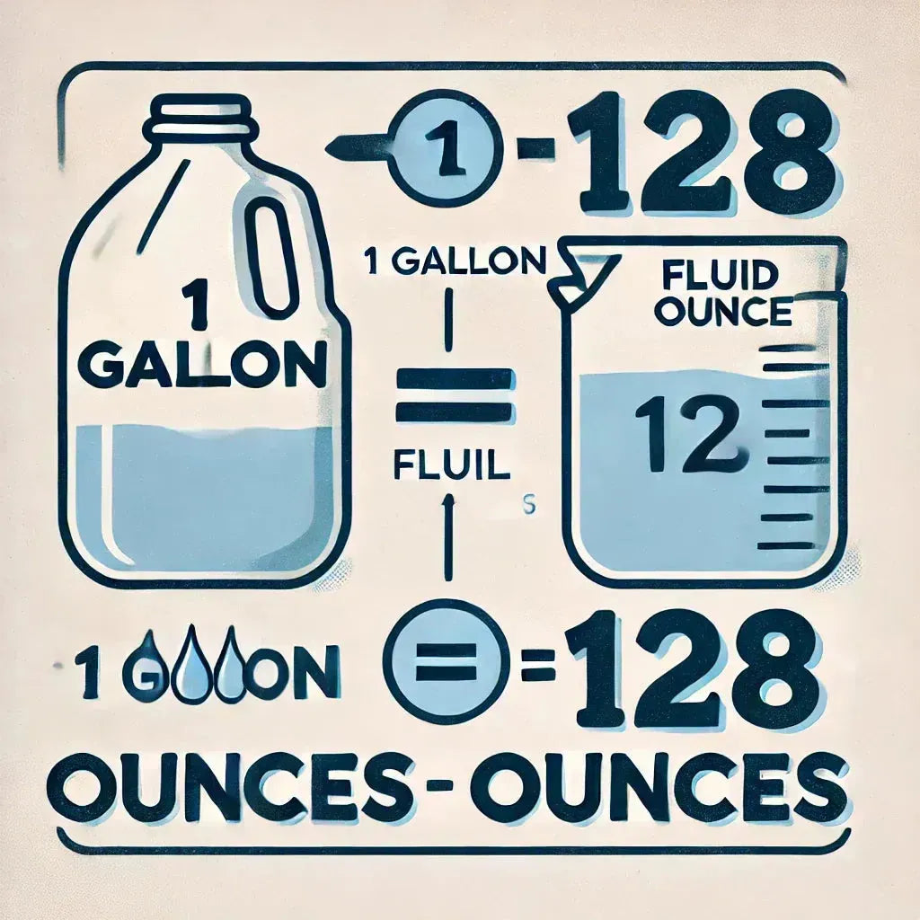 How Many Ounces in a Gallon - Quick Answer - Eduyush
