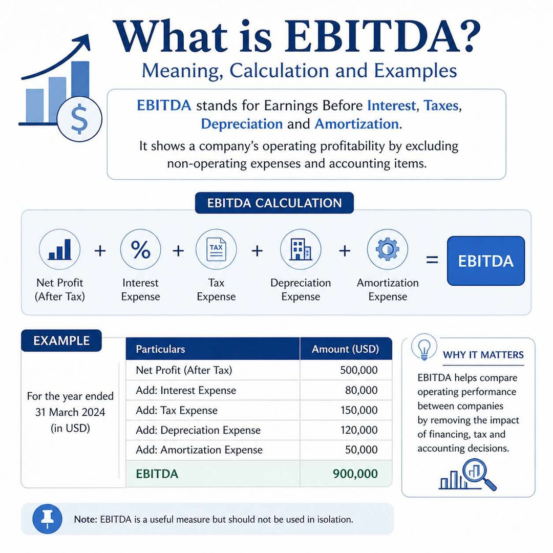 What is EBITDA meaning? Calculation and Examples