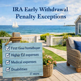IRA Early Withdrawal Penalty Exceptions