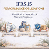 IFRS 15 Performance Obligations: Identification, Separation & Warranty Treatment