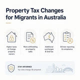 Property Tax Changes for Migrants in Australia