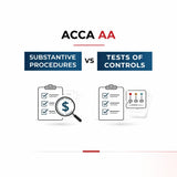 Substantive Procedures vs Tests of Controls