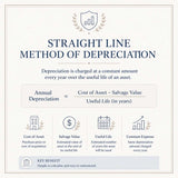 Straight Line Method of Depreciation