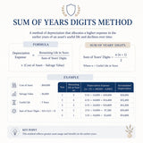 Sum of Years Digits Method: Formula, Examples & Journal Entries