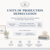 Units of Production Depreciation