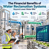 Water Reclamation ROI for Food Plants
