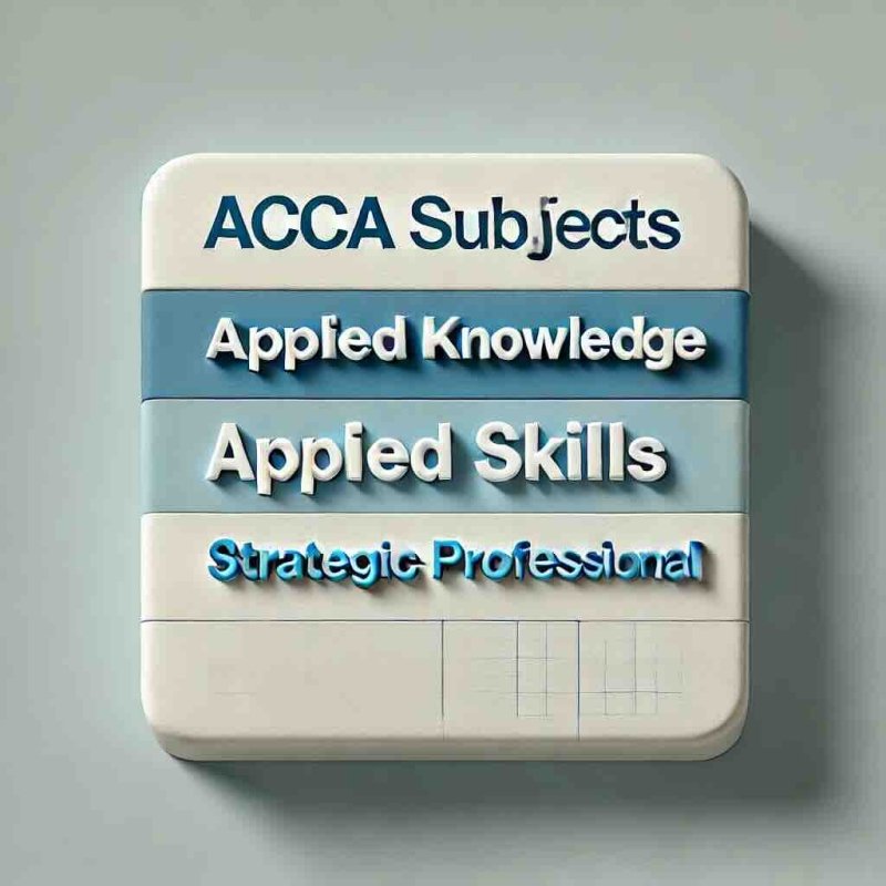 ACCA Subjects: Detailed Guide to Passing All Papers - Eduyush