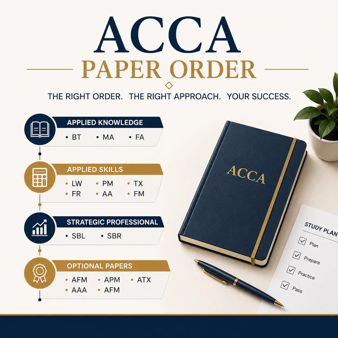 ACCA Paper Order: Smartest Sequence to Pass Faster