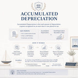 Accumulated Depreciation: Definition, Formula, Journal Entries & Examples