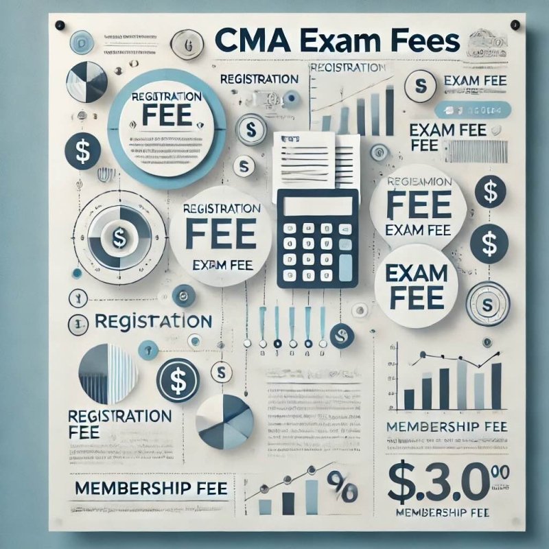 CMA Exam fees. Updated for 2025 - Eduyush