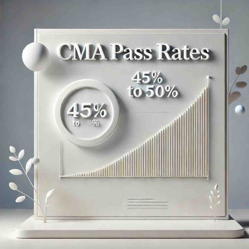 CMA Exam Pass Rates: Insights and Tips - Eduyush