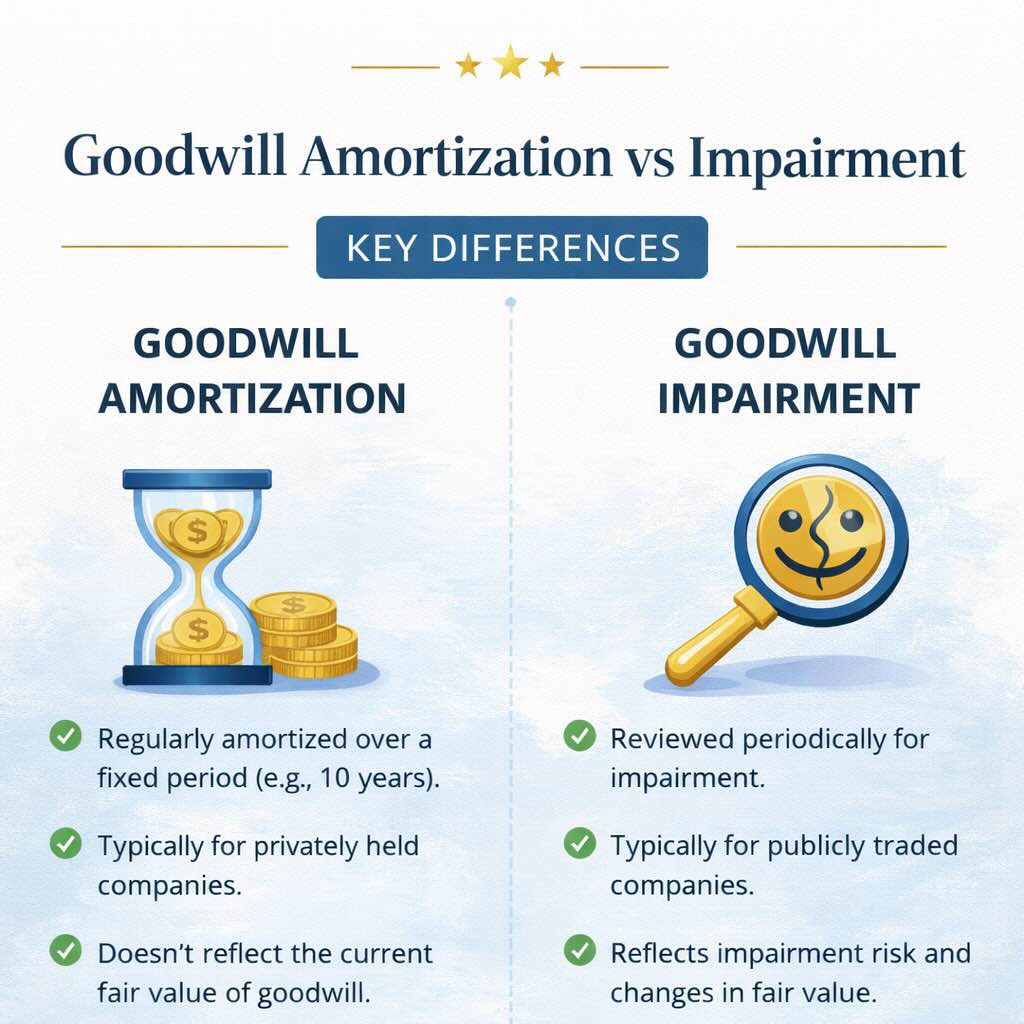 Goodwill Amortization vs Impairment: Key Differences