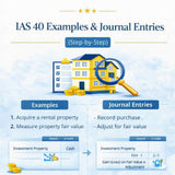 IAS 40 Examples & Journal Entries (Step-by-Step)