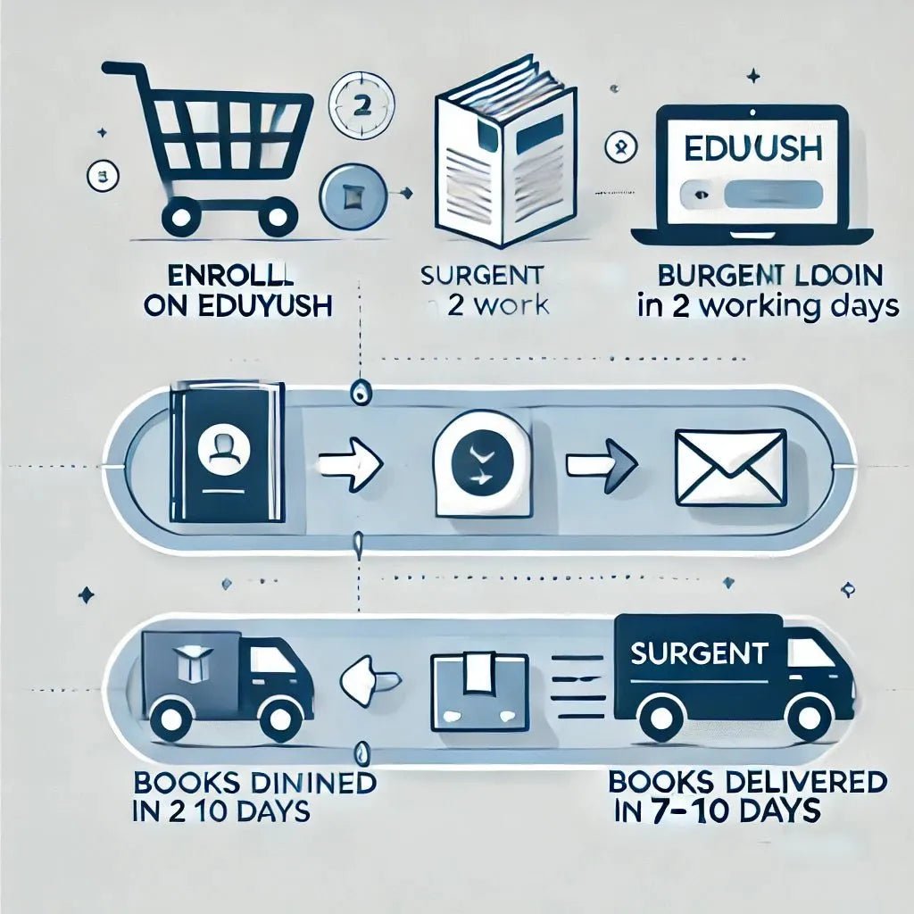 Surgent CIA Review Essentials – AI‑Powered CIA Course - Eduyush