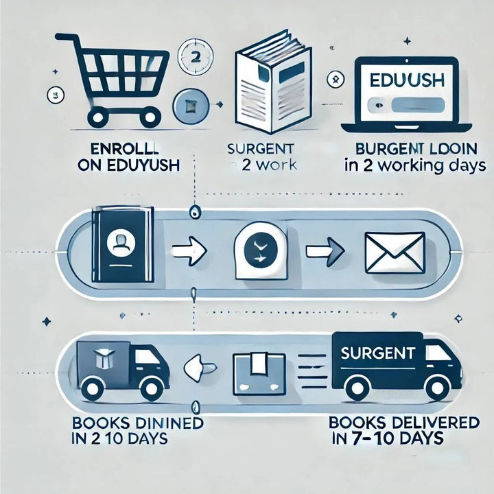 Surgent CIA Review Essentials – AI‑Powered CIA Course - Eduyush